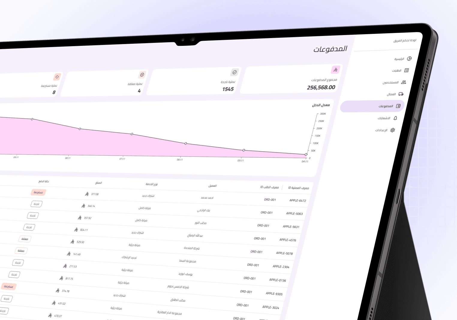 منصة إدارة فرق عمل المنشئات الصغيرة